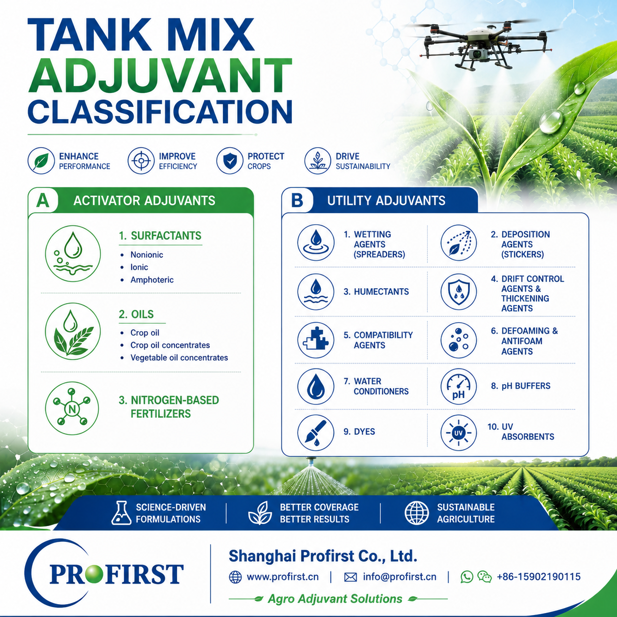 classification of adjuvants for agricultural use